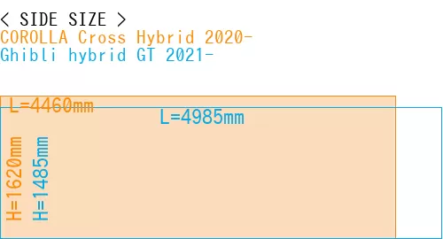 #COROLLA Cross Hybrid 2020- + Ghibli hybrid GT 2021-